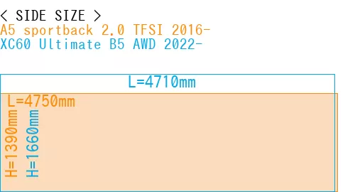 #A5 sportback 2.0 TFSI 2016- + XC60 Ultimate B5 AWD 2022-